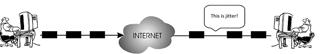 what-is-jitter-in-networking