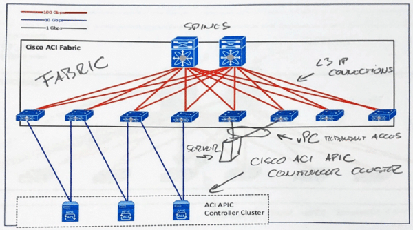 software-defined-datacenters