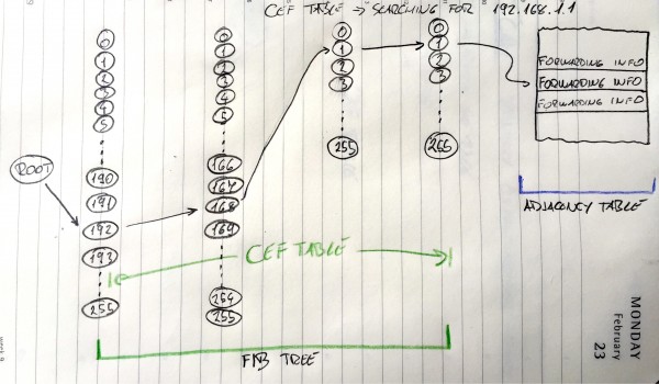 CEF Lookup